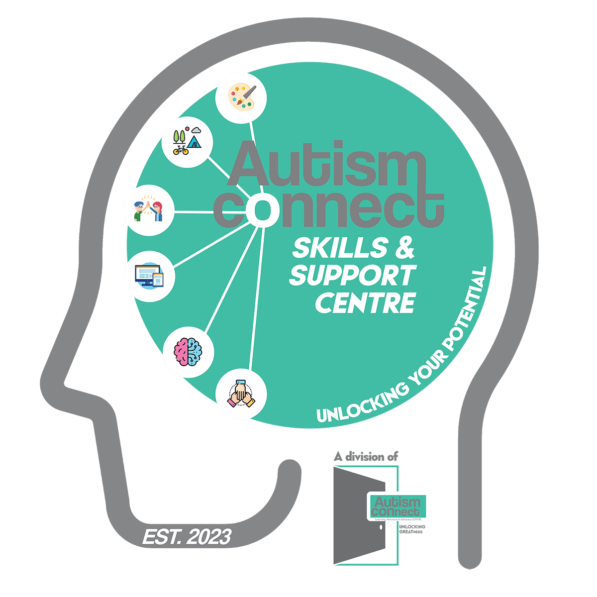 Skills Centre – Autism Connect